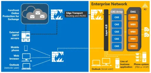 Microsoft Exchange Server Enterprise 2013