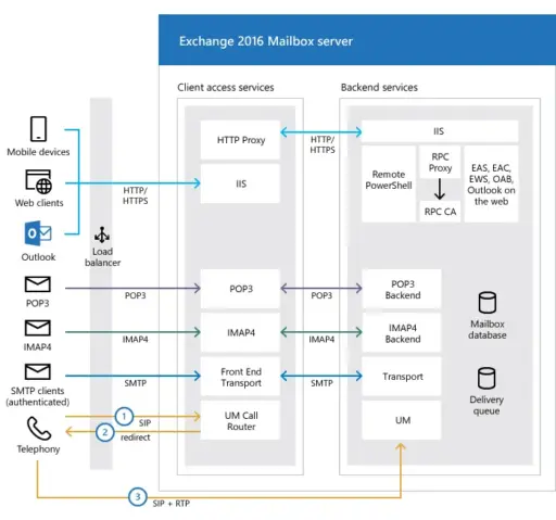 Microsoft Exchange Server Enterprise 2016