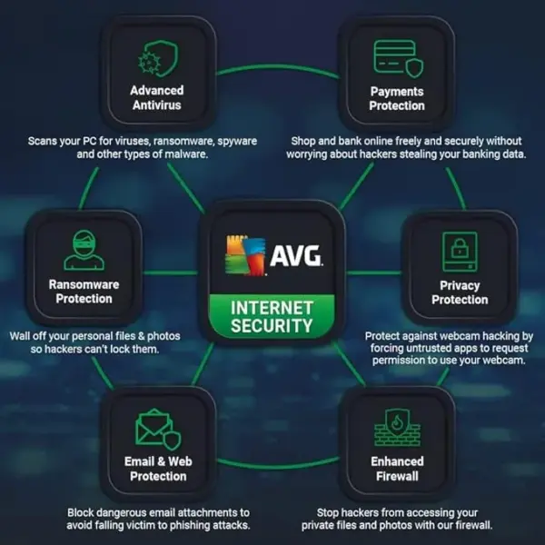 AVG Internet Security