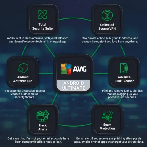 AVG Ultimate Security Mobile