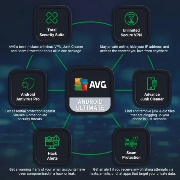 AVG Ultimate Security Mobile