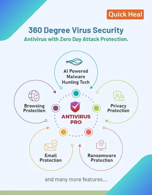 Quick Heal Antivirus Pro