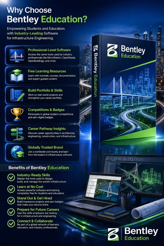 Bentley Education - Unlimited access to Bentley engineering applications 1 Bentley Education - Unlimited access to Bentley engineering applications