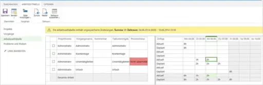 Microsoft Project Online Essentials