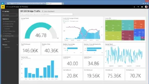 Power Bi