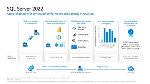 SQL Server 2022 Standard
