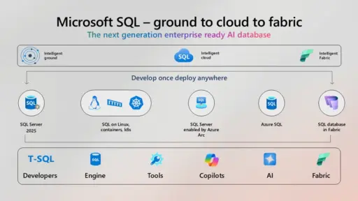 SQL Server 2025 Standard