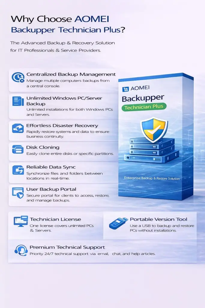 AOMEI Backupper Technician Plus (1 Year/Unlimited PCs&Servers)