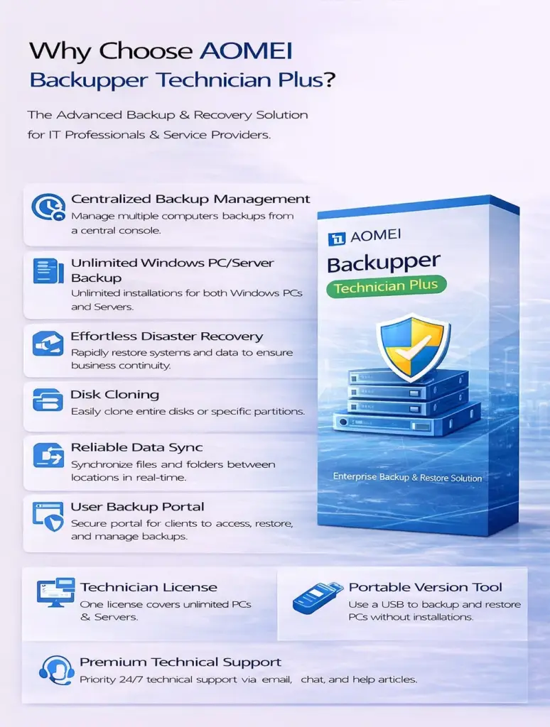AOMEI Backupper Technician Plus (Lifetime Upgrades / Unlimited PCs & Servers)