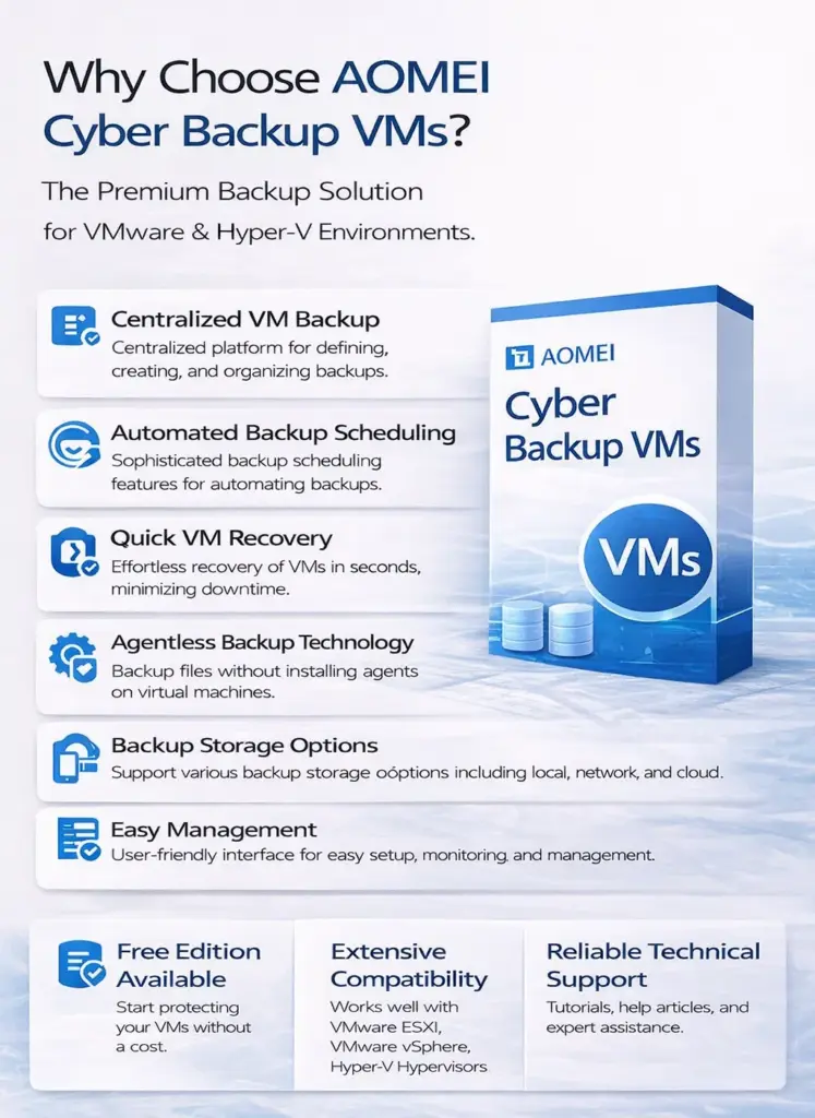 AOMEI Cyber Backup VMs (Lifetime Upgrade / 5 VMs)