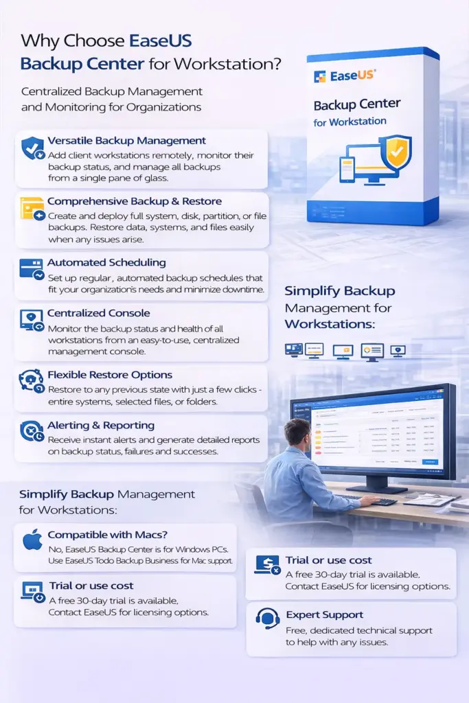 EaseUS Backup Center for Workstation - Lifetime Upgrades Subscription