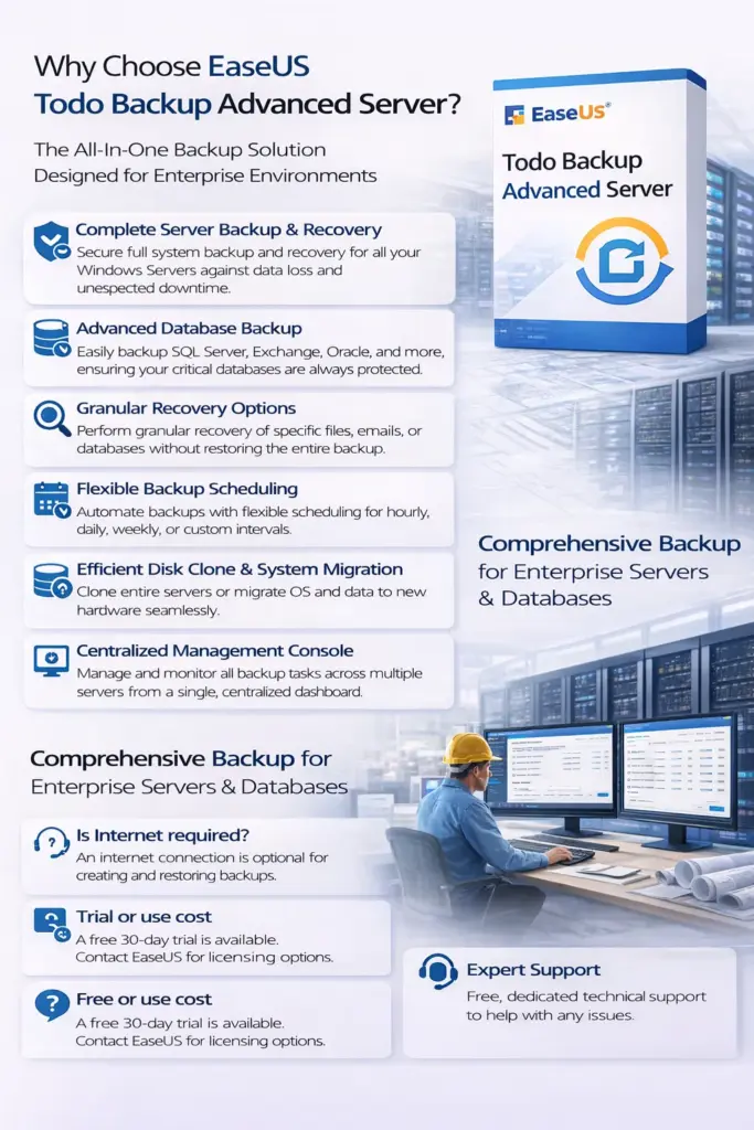 EaseUS Todo Backup Advanced Server - 1 Year Subscription