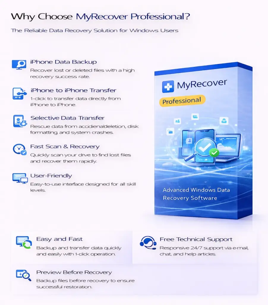 MyRecover Professional (Lifetime Upgrades / 1 Computer)