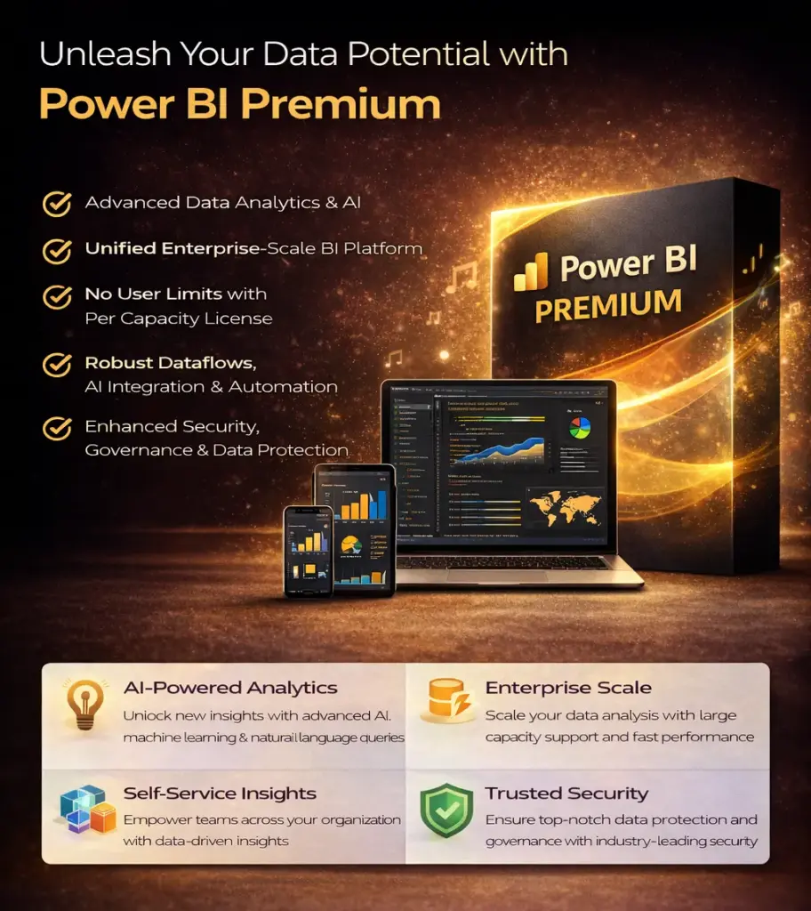 Power BI Premium 100 user