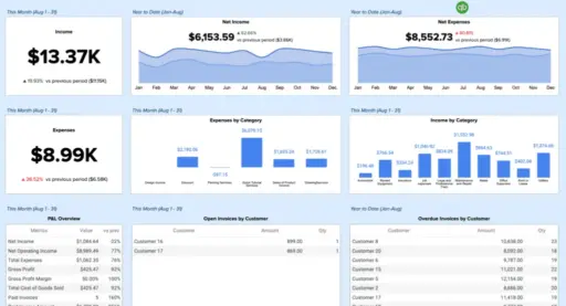 QuickBooks Desktop Mac Plus 2020/2019 US - Image 3