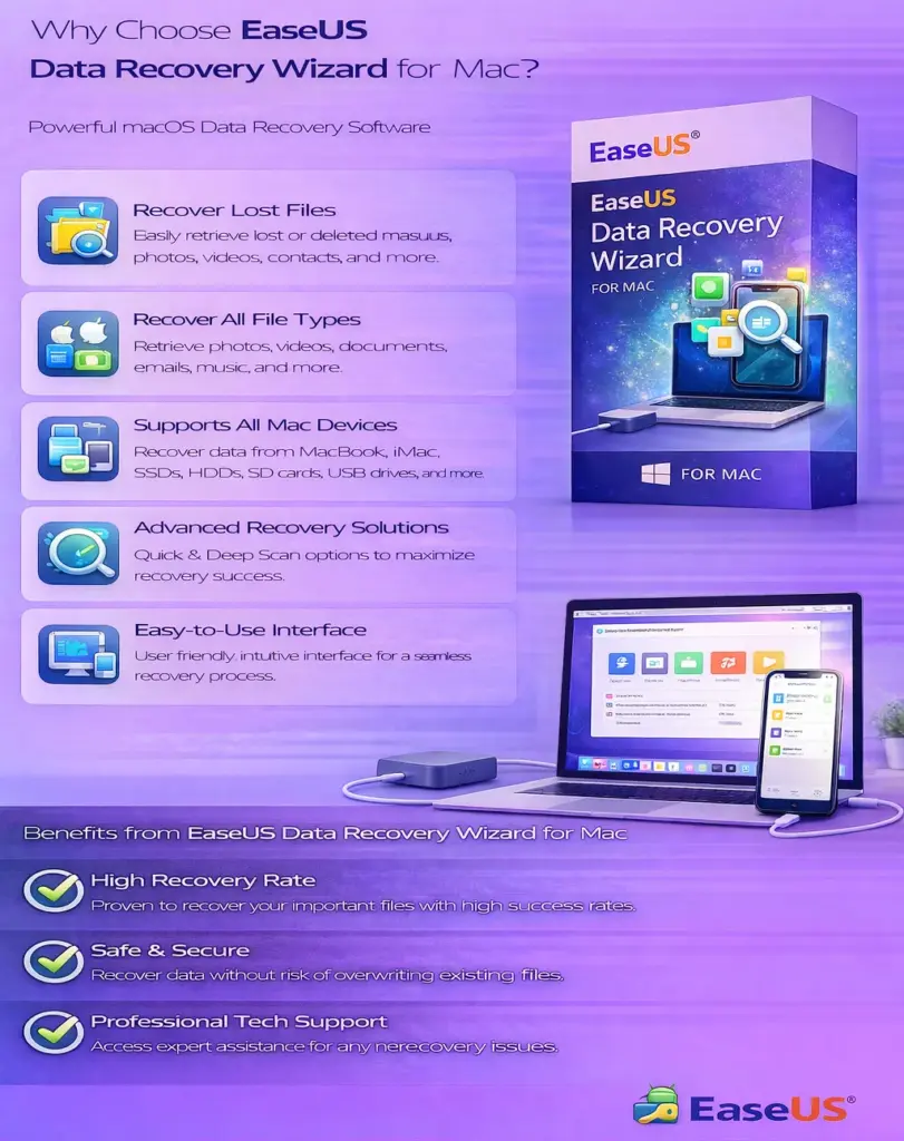 EaseUS Data Recovery Wizard for Mac - 1 Month Subscription