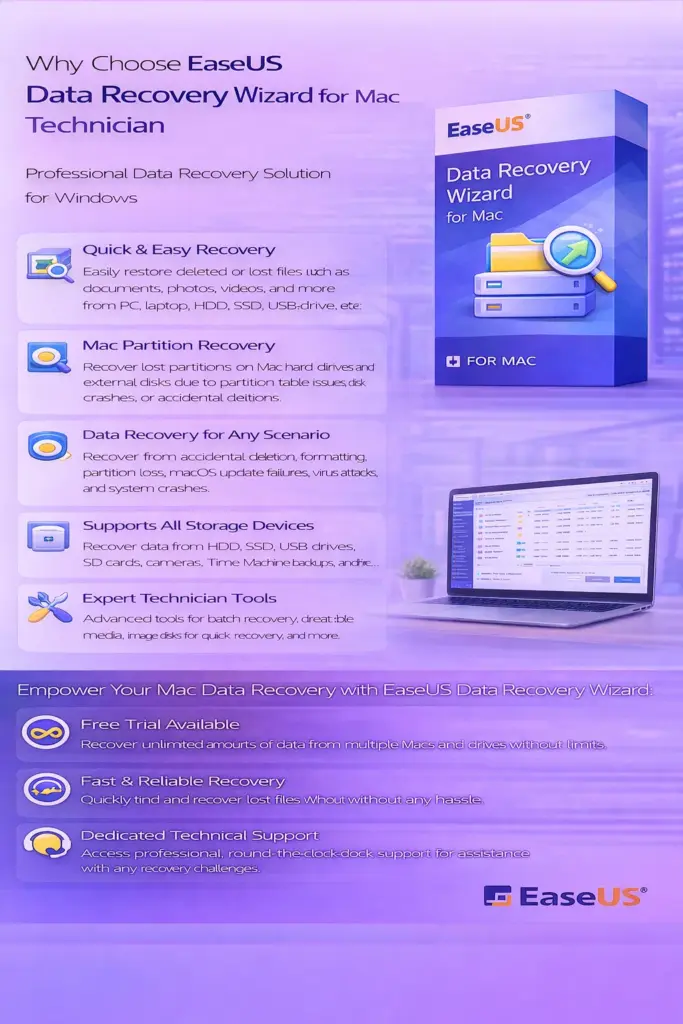 EaseUS Data Recovery Wizard for Mac Technician - 2 Year Subscription