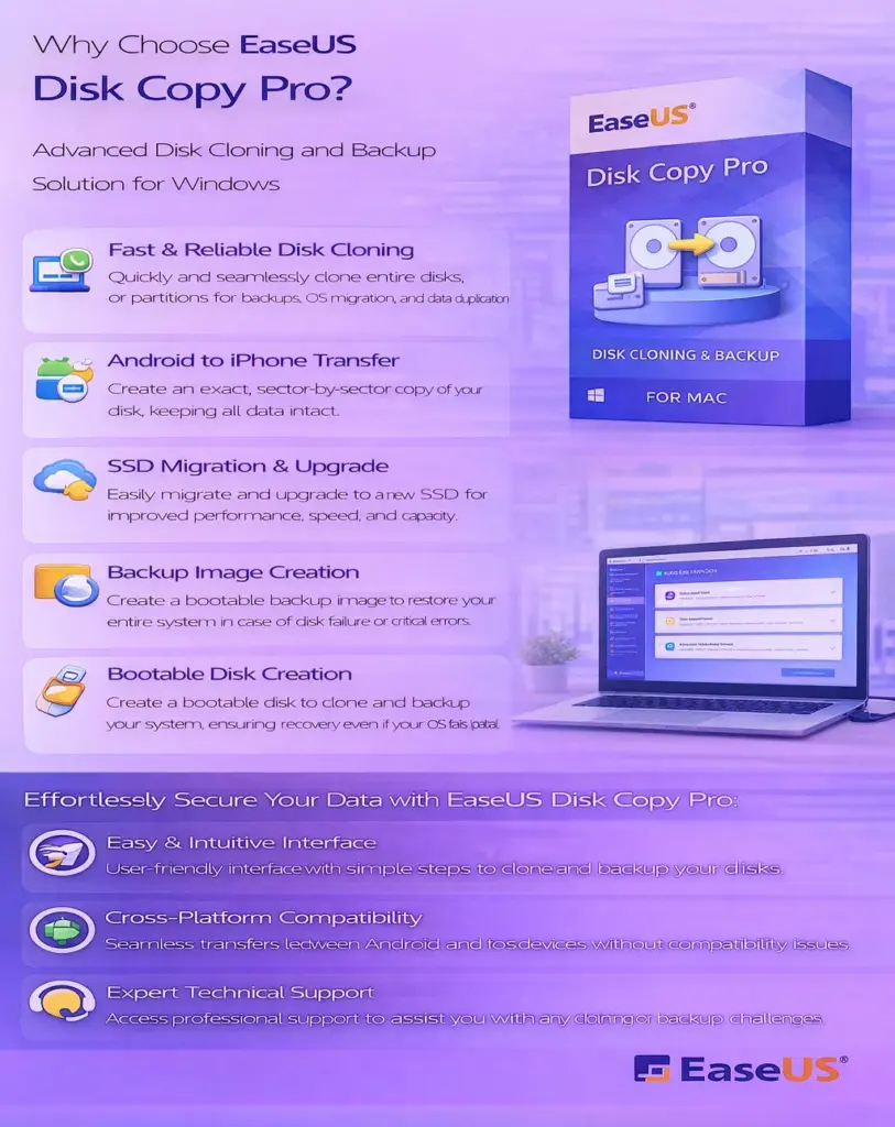 EaseUS Disk Copy Pro - 1 Year Subscription