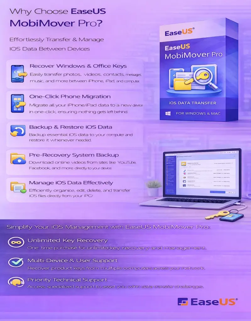 EaseUS MobiMover Pro - 1 Year Subscription