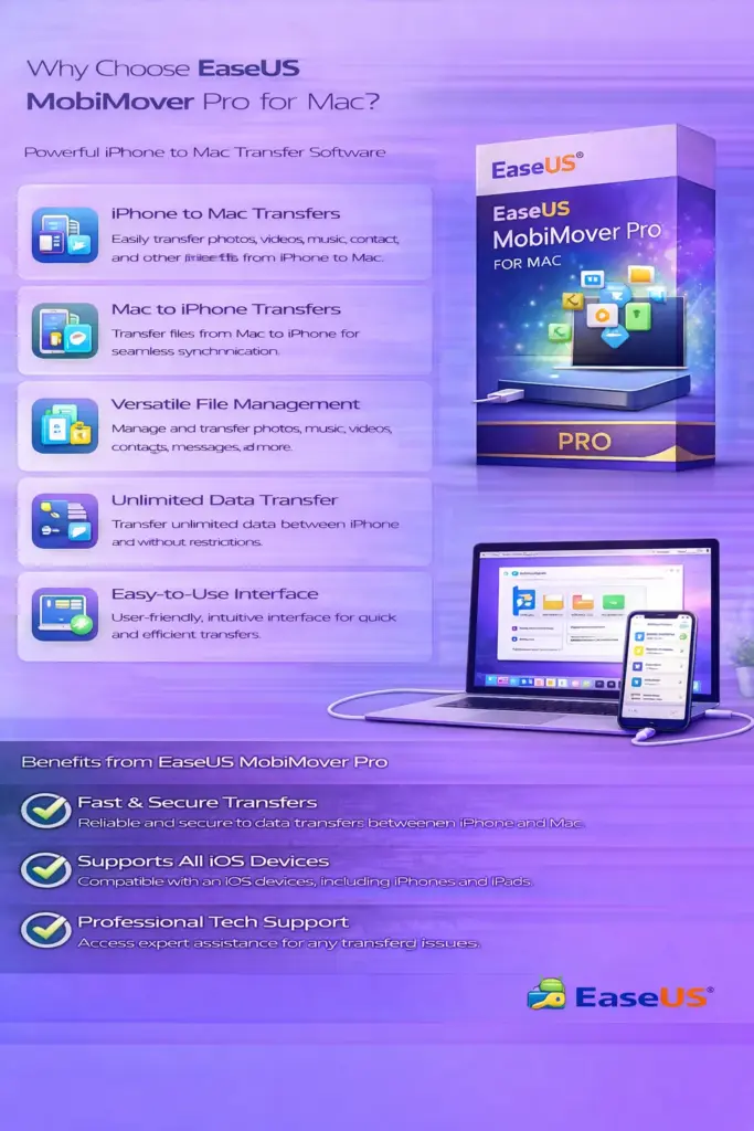 EaseUS MobiMover Pro for Mac - 1 Month Subscription