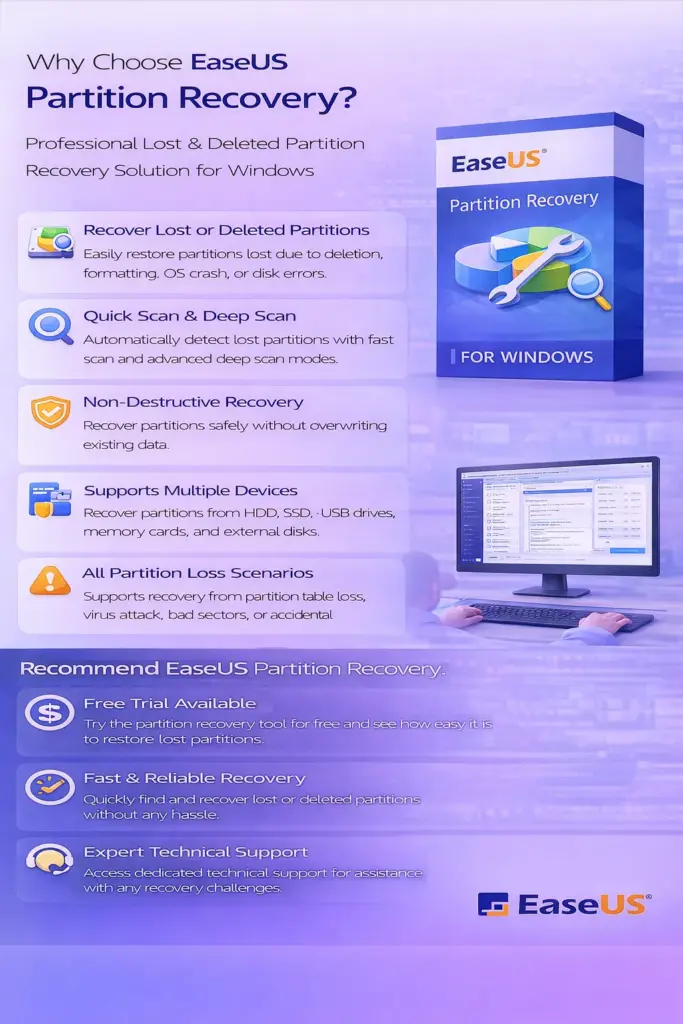 EaseUS Partition Recovery - 1 Month Subscription