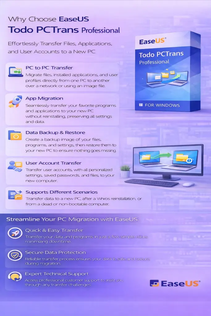 EaseUS Todo PCTrans Professional - Lifetime Upgrades