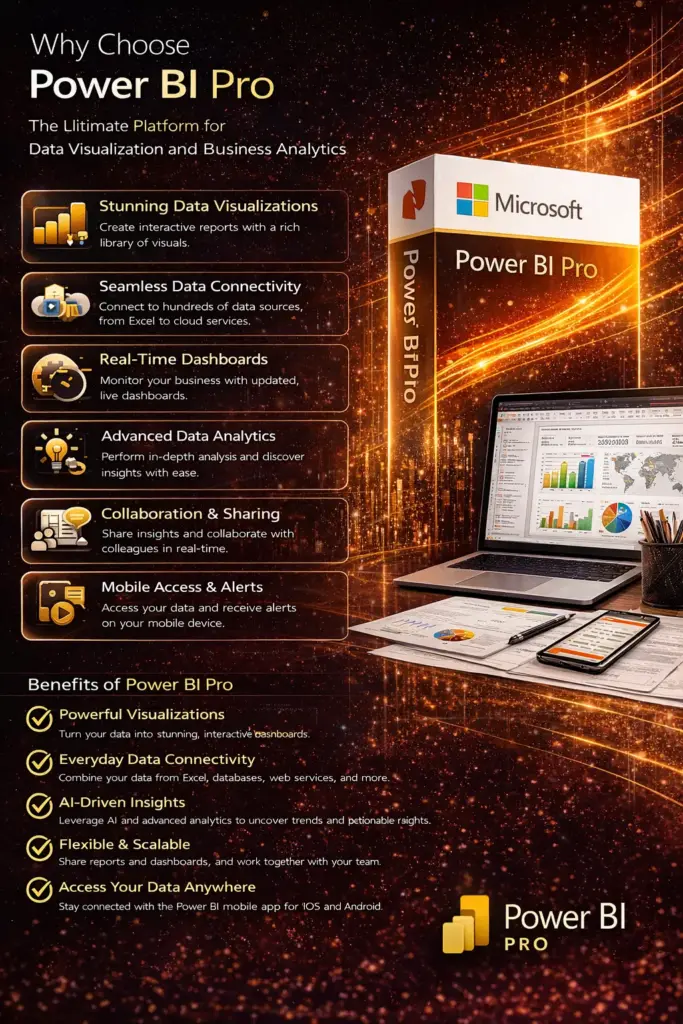 Power BI Pro 100 Users 1 Year Redeem Code